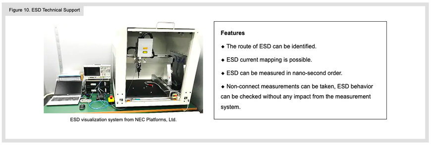 PCB Pattern Design for ESD Countermeasures and ESD Visualization